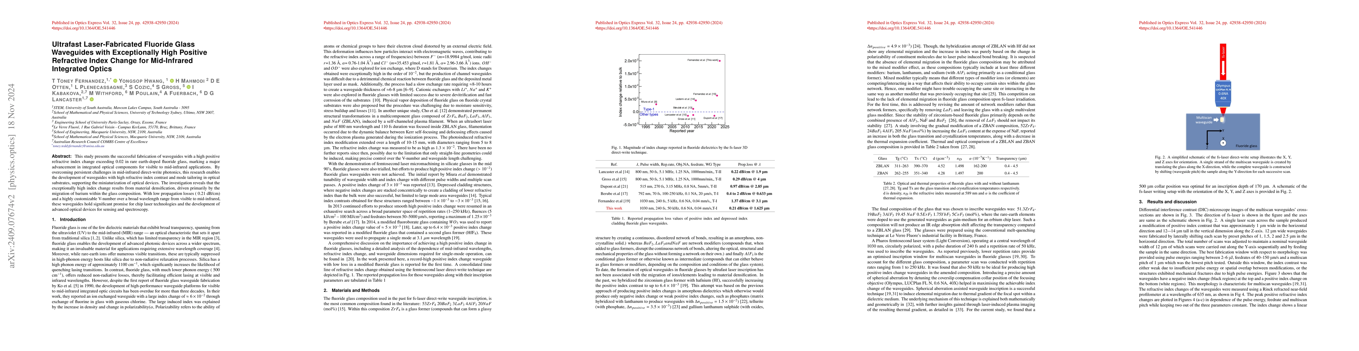 Thumbnail for Ultrafast Laser-Fabricated Fluoride Glass Waveguides with Exceptionally
  High Positive Refractive Index Change for Mid-Infrared Integrated Optics
