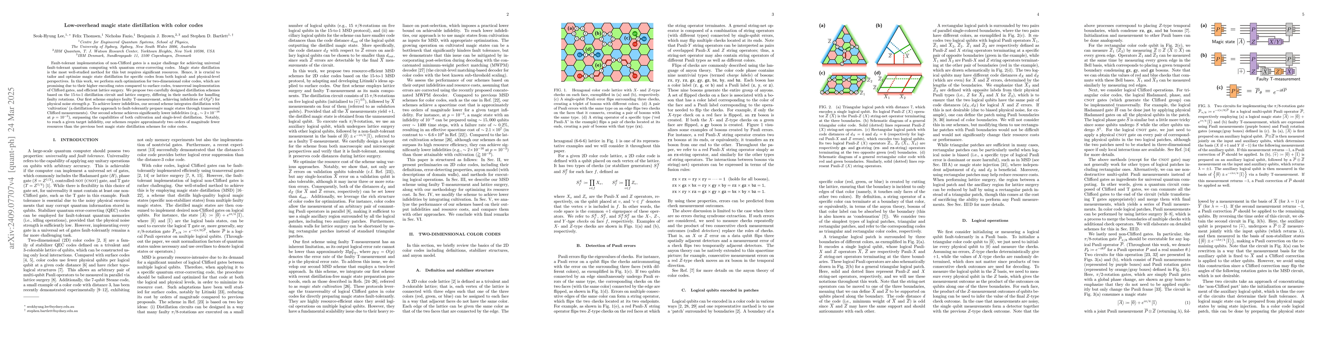 Thumbnail for Low-overhead magic state distillation with color codes