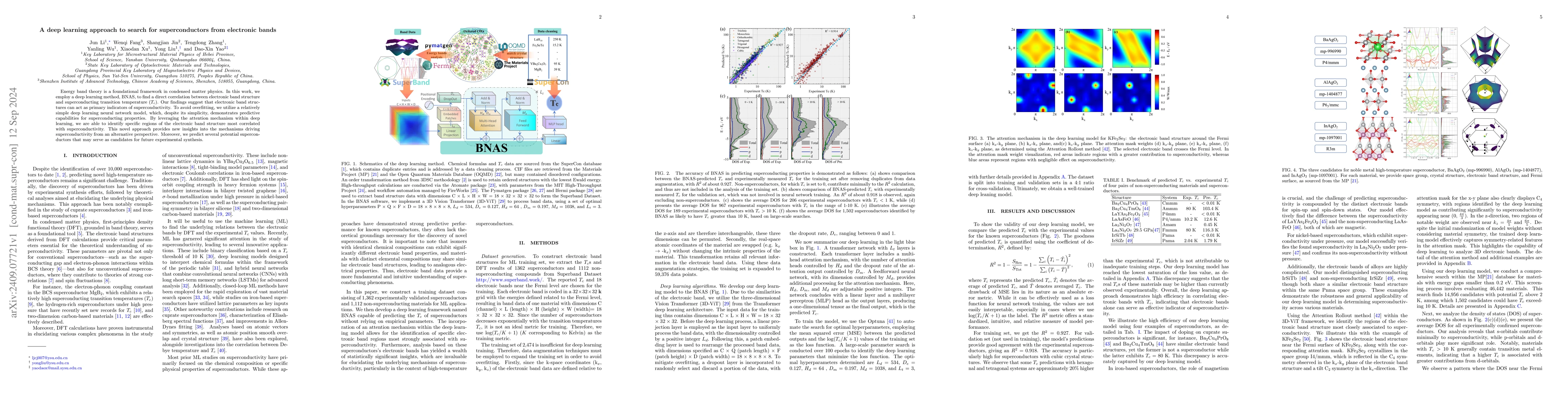 Thumbnail for A deep learning approach to search for superconductors from electronic
  bands