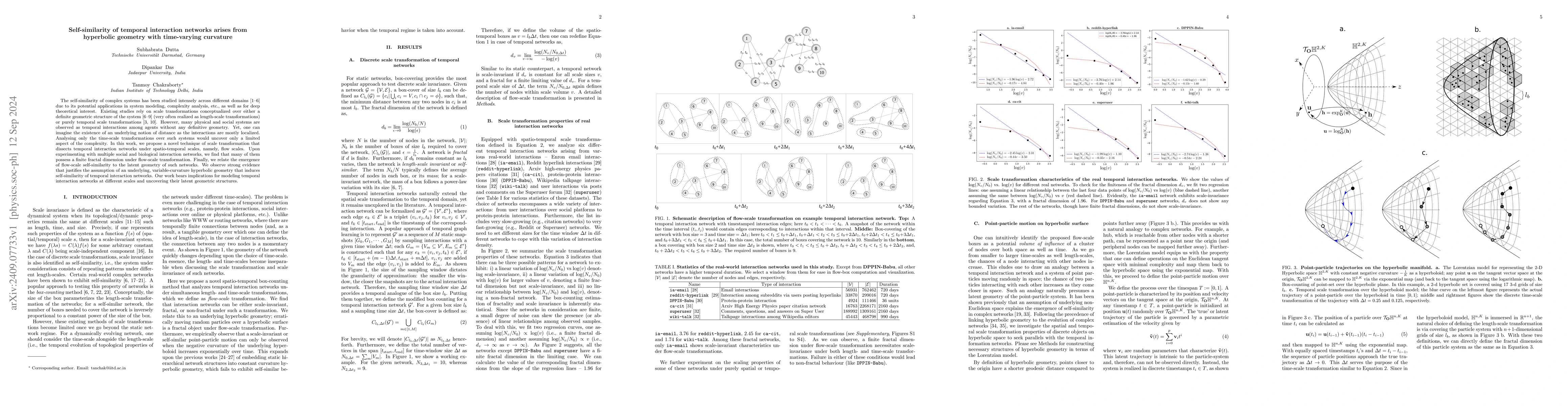 Thumbnail for Self-similarity of temporal interaction networks arises from hyperbolic
  geometry with time-varying curvature