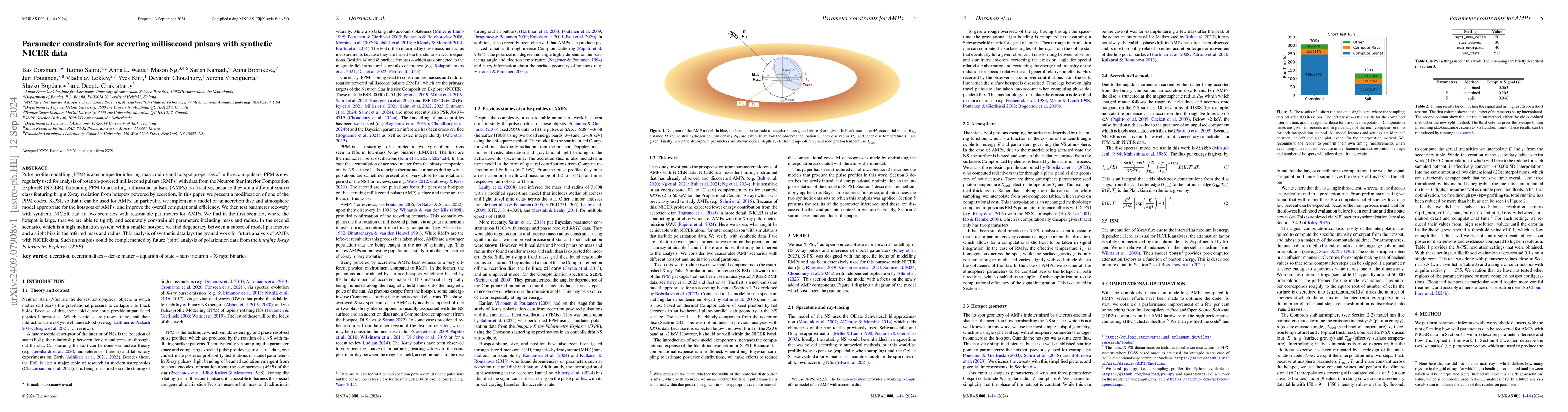 Thumbnail for Parameter constraints for accreting millisecond pulsars with synthetic
  NICER data