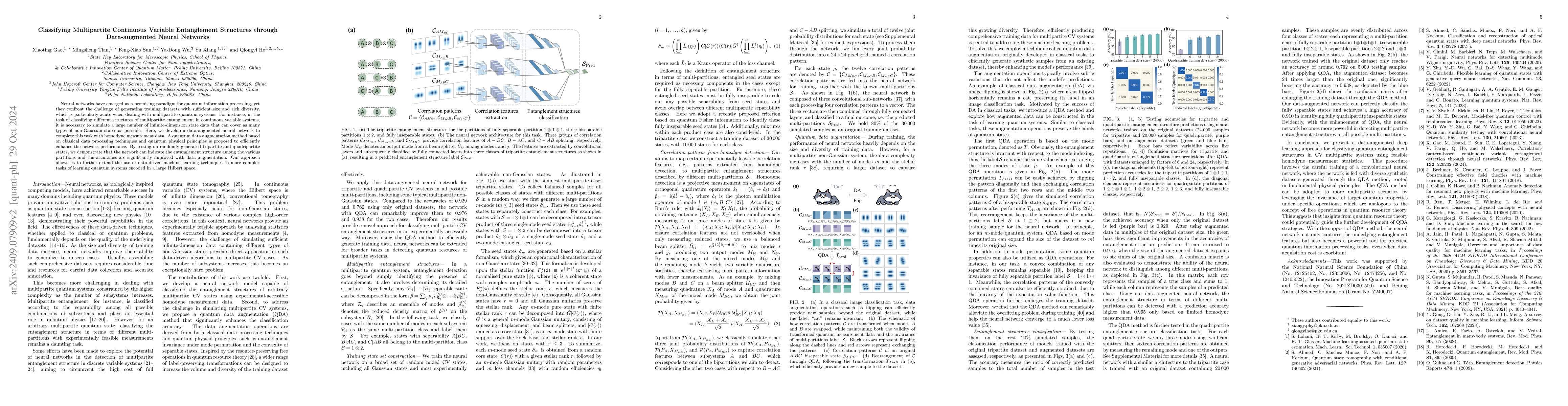 Thumbnail for Classifying Multipartite Continuous Variable Entanglement Structures
  through Data-augmented Neural Networks
