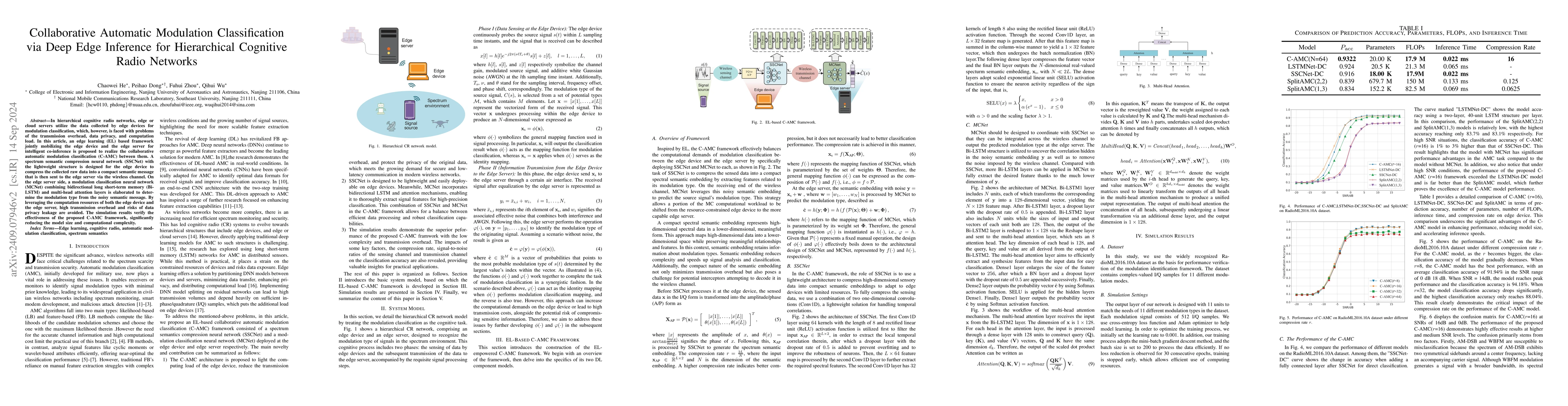 Thumbnail for Collaborative Automatic Modulation Classification via Deep Edge
  Inference for Hierarchical Cognitive Radio Networks