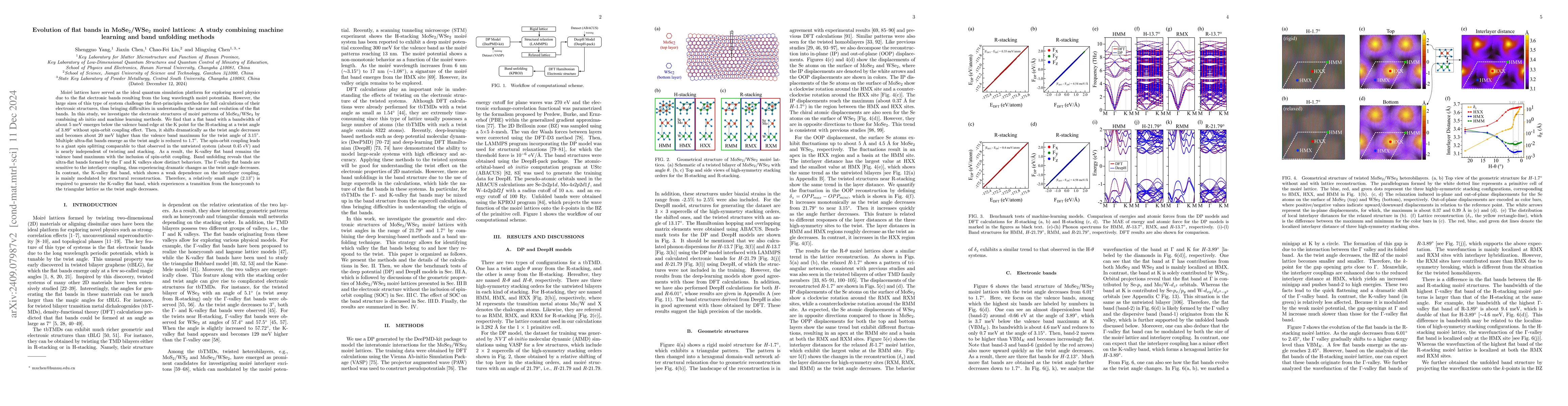 Thumbnail for Evolution of flat bands in MoSe$_2$/WSe$_2$ moiré lattices: A study
  combining machine learning and band unfolding methods