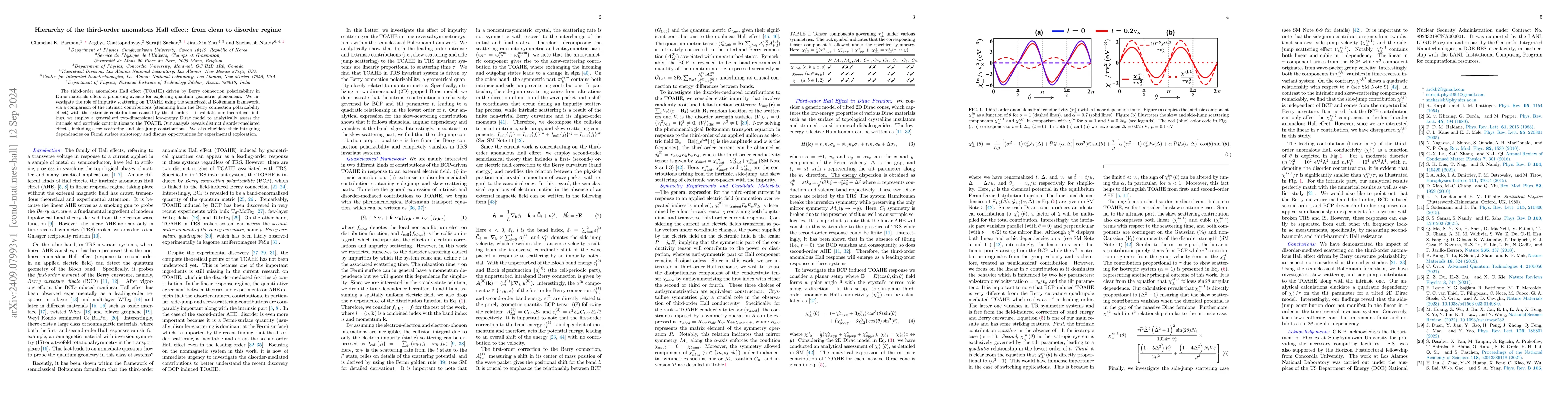 Thumbnail for Hierarchy of the third-order anomalous Hall effect: from clean to
  disorder regime