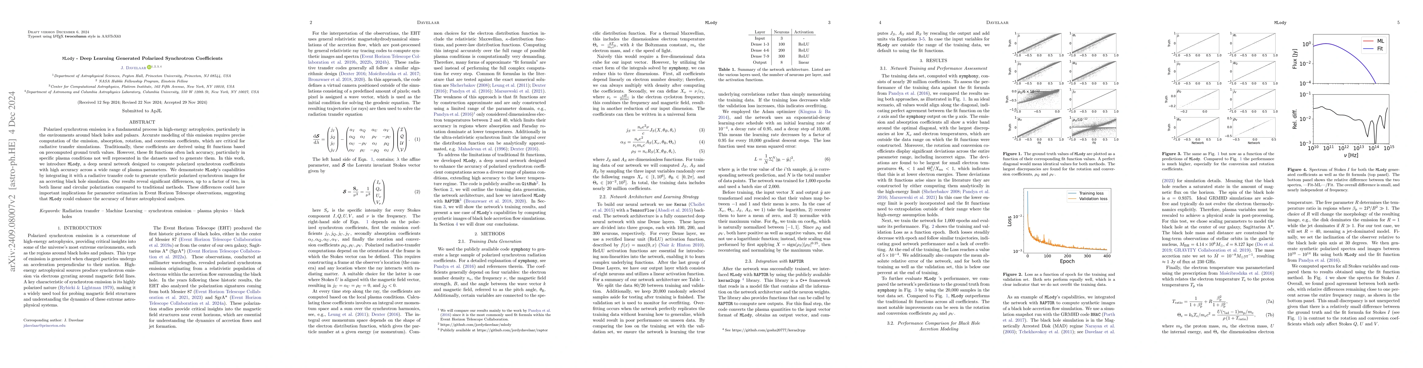 Thumbnail for MLody -- Deep Learning Generated Polarized Synchrotron Coefficients