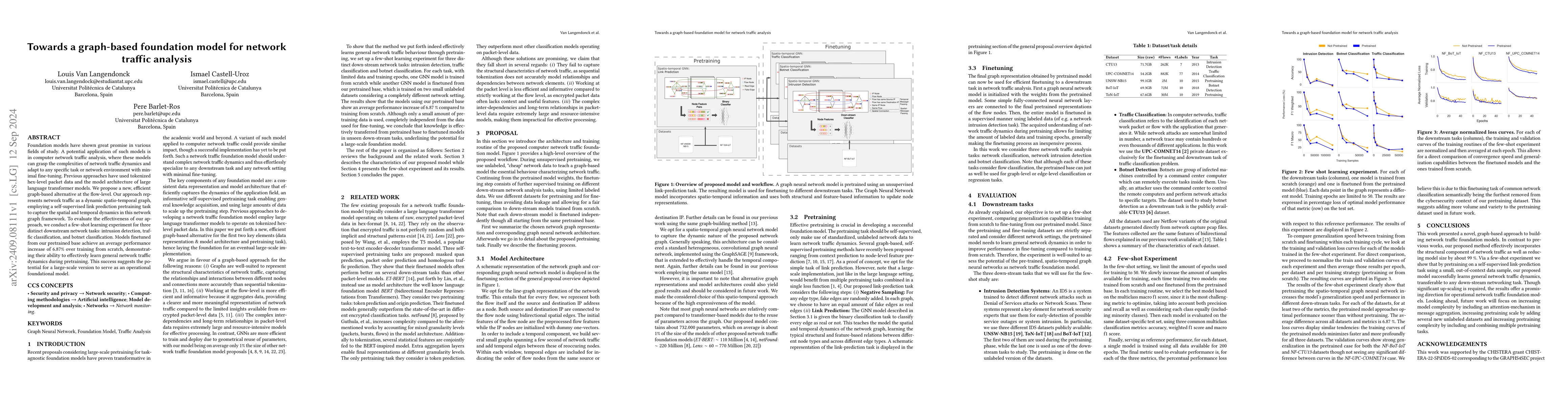 Thumbnail for Towards a graph-based foundation model for network traffic analysis
