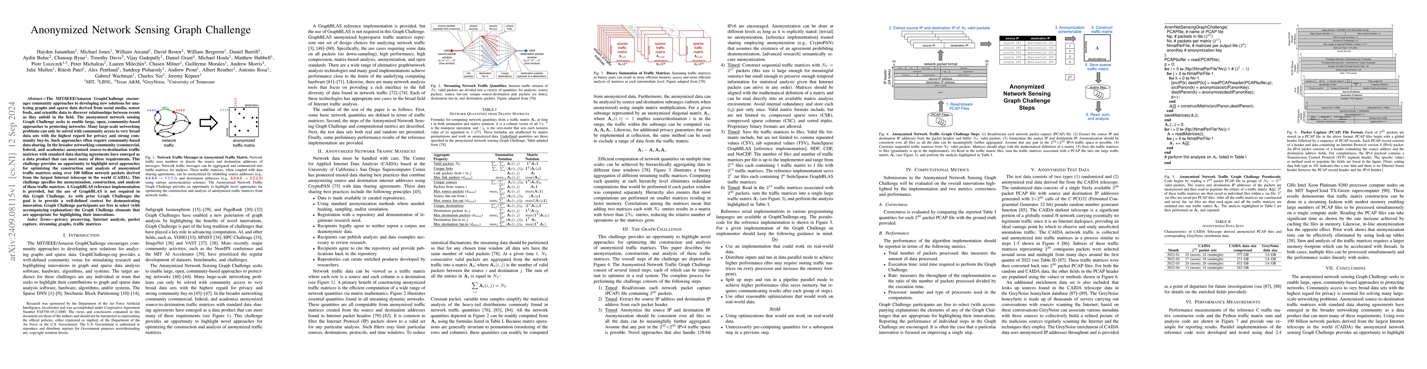 Thumbnail for Anonymized Network Sensing Graph Challenge