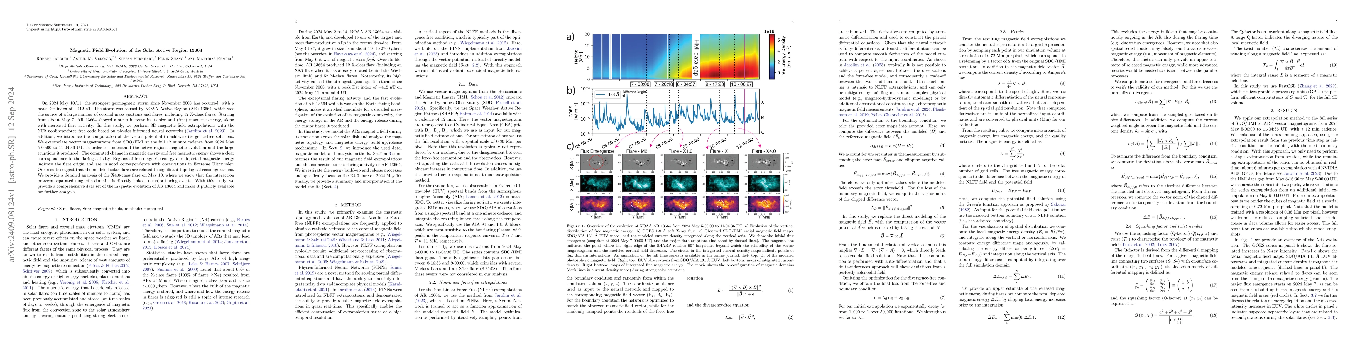 Thumbnail for Magnetic Field Evolution of the Solar Active Region 13664