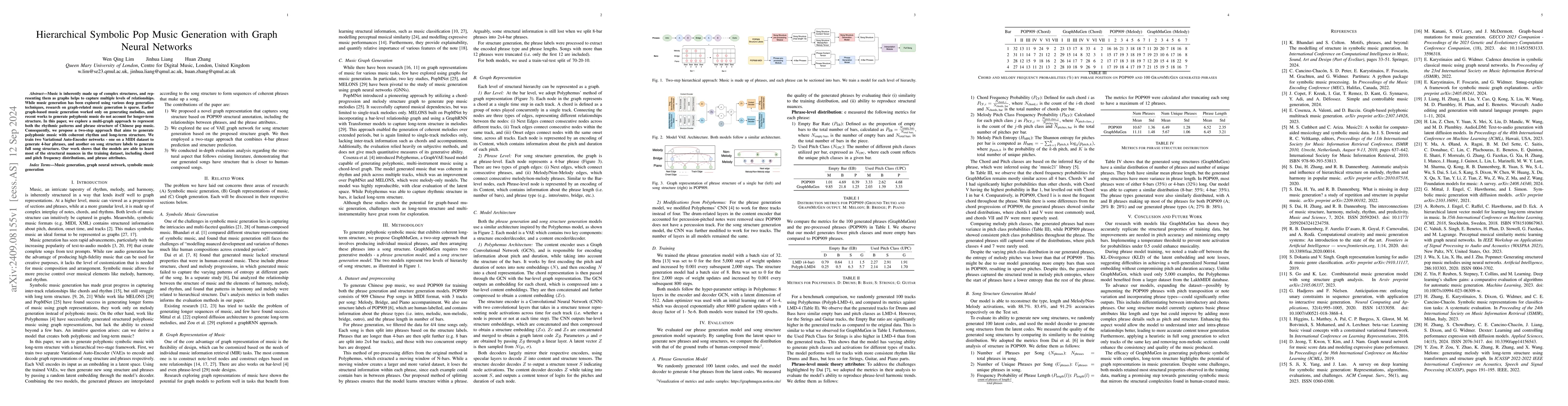 Thumbnail for Hierarchical Symbolic Pop Music Generation with Graph Neural Networks