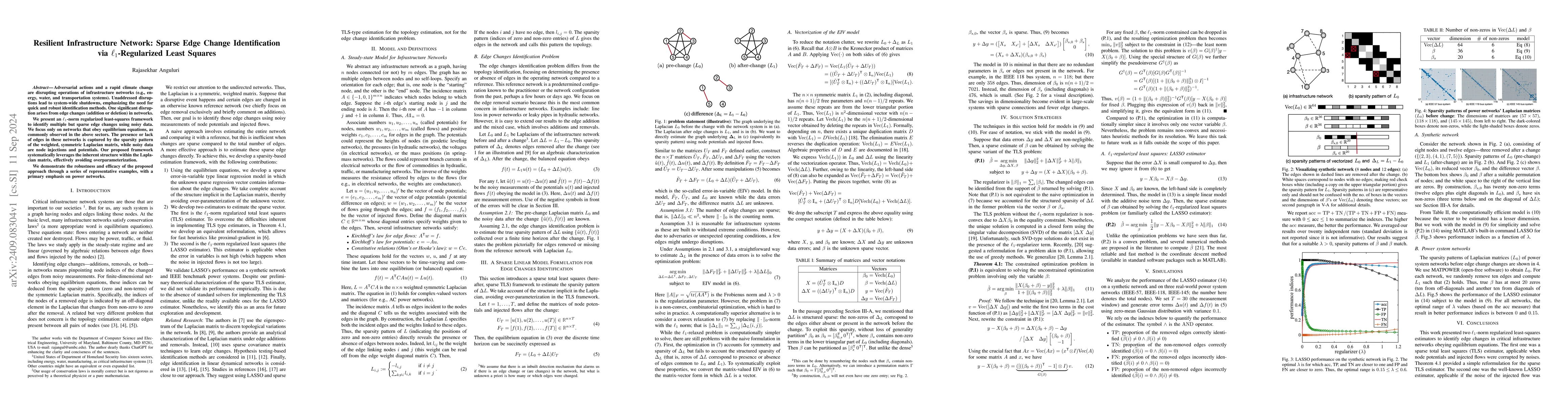 Thumbnail for Resilient Infrastructure Network: Sparse Edge Change Identification via
  L1-Regularized Least Squares