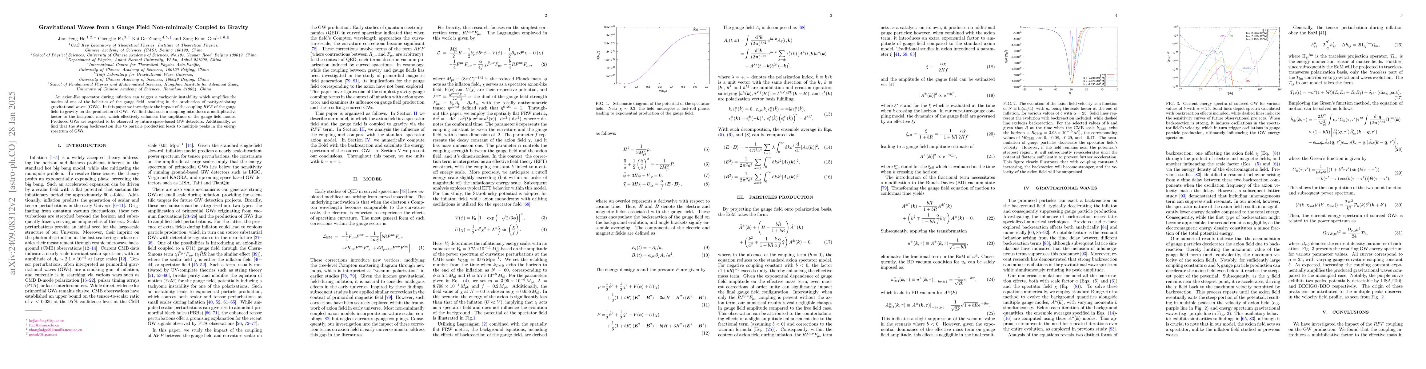 Thumbnail for Gravitational Waves from a Gauge Field Non-minimally Coupled to Gravity