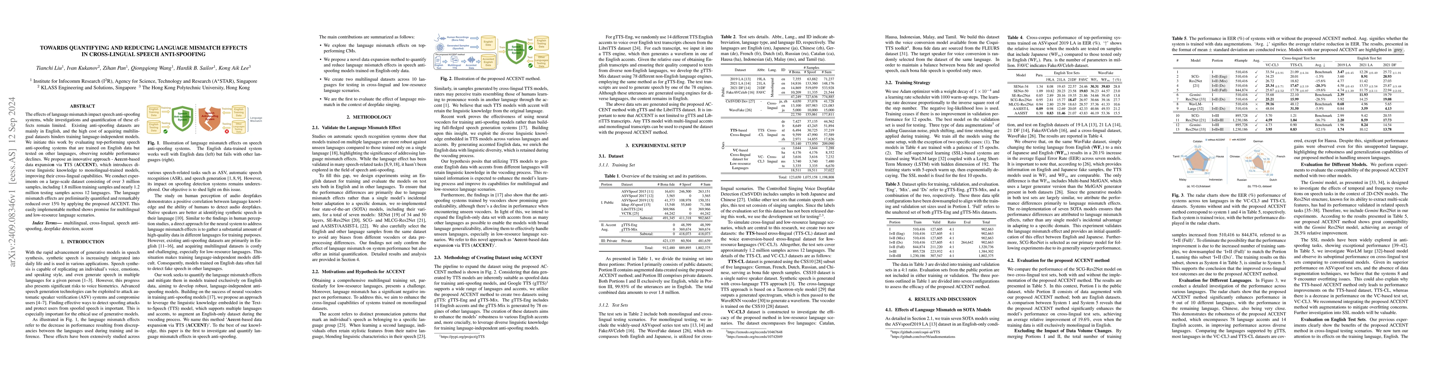 Thumbnail for Towards Quantifying and Reducing Language Mismatch Effects in
  Cross-Lingual Speech Anti-Spoofing