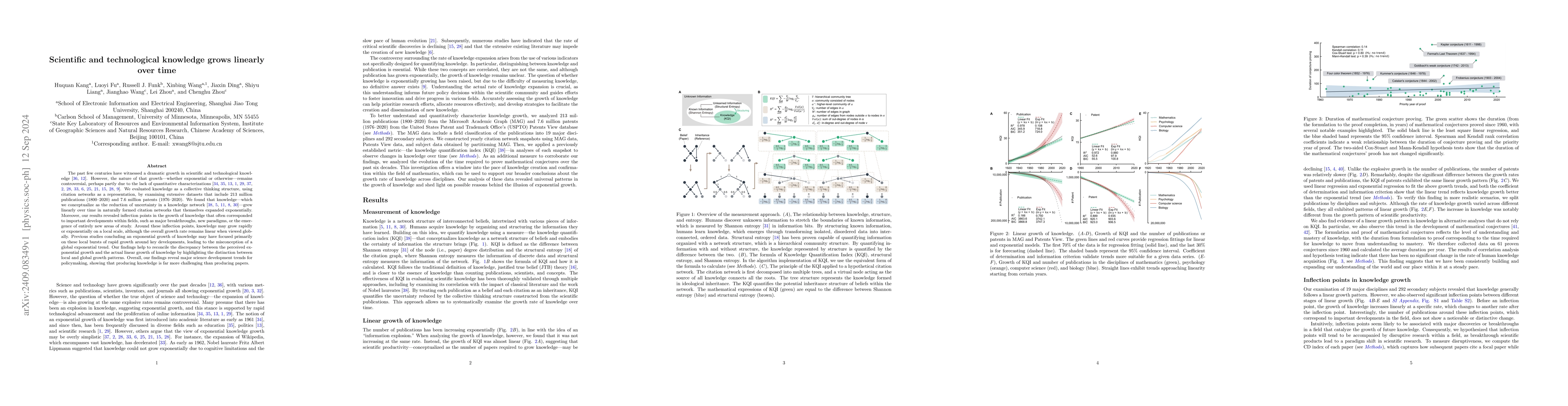 Thumbnail for Scientific and technological knowledge grows linearly over time