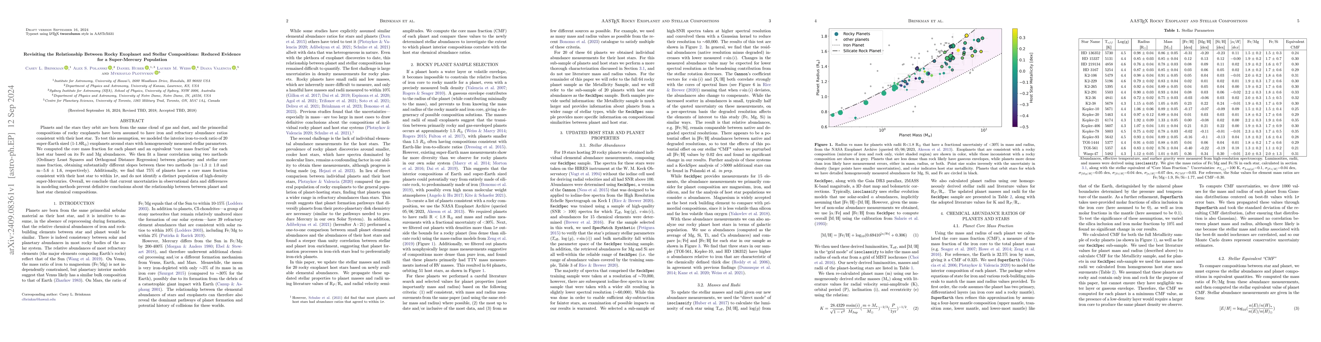 Thumbnail for Revisiting the Relationship Between Rocky Exoplanet and Stellar
  Compositions: Reduced Evidence for a Super-Mercury Population