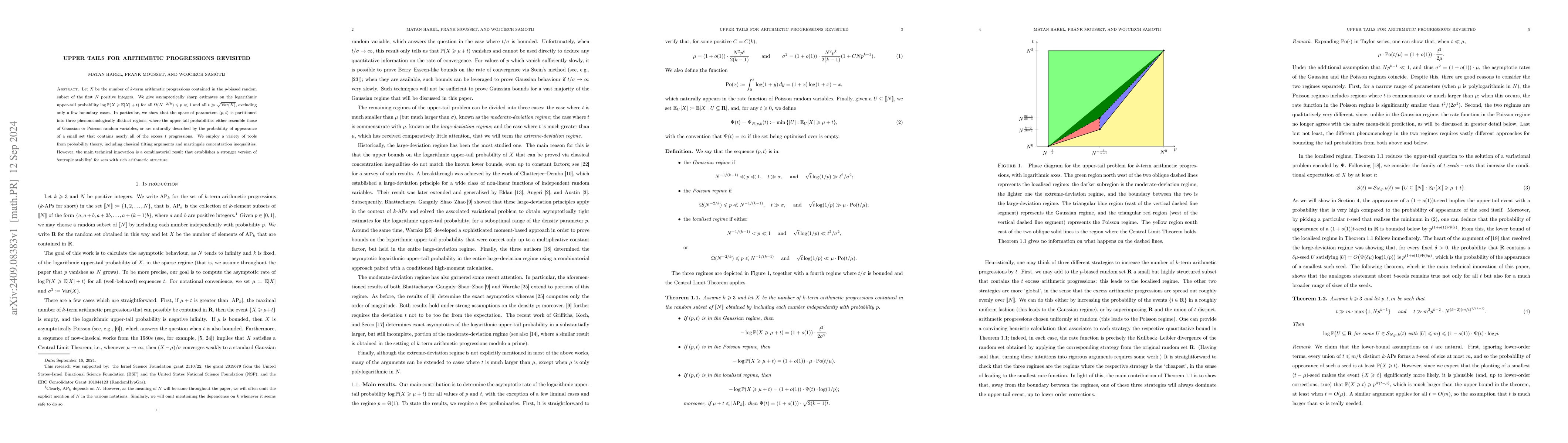 Thumbnail for Upper tails for arithmetic progressions revisited