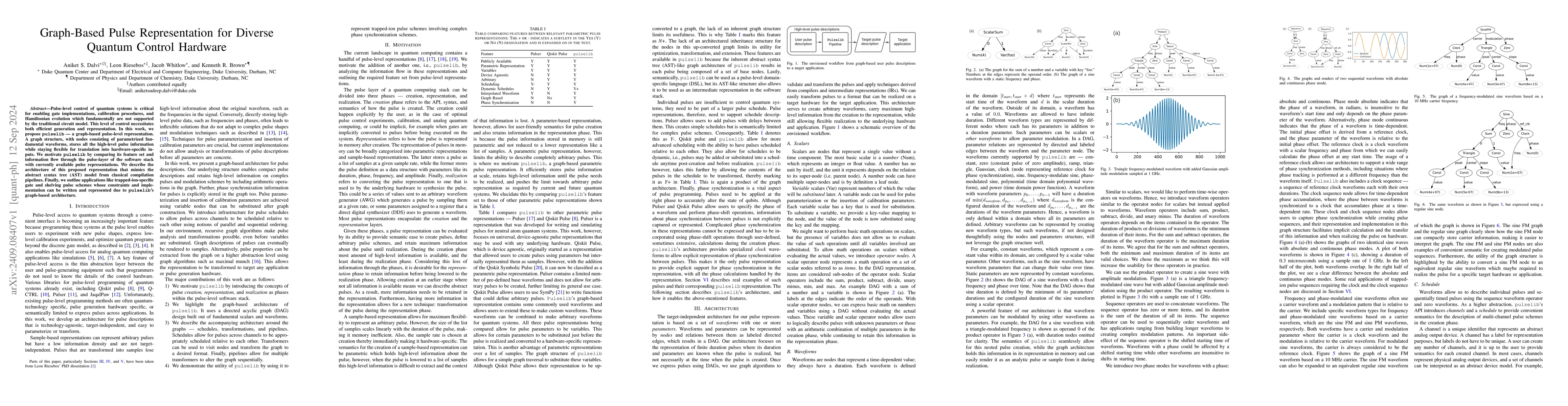 Thumbnail for Graph-Based Pulse Representation for Diverse Quantum Control Hardware