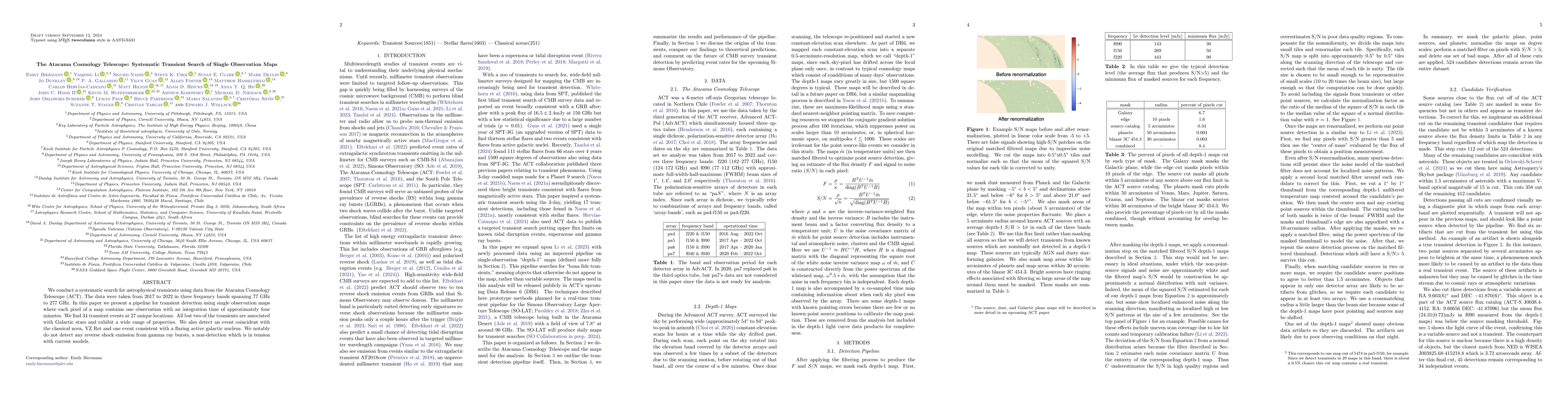 Thumbnail for The Atacama Cosmology Telescope: Systematic Transient Search of Single
  Observation Maps
