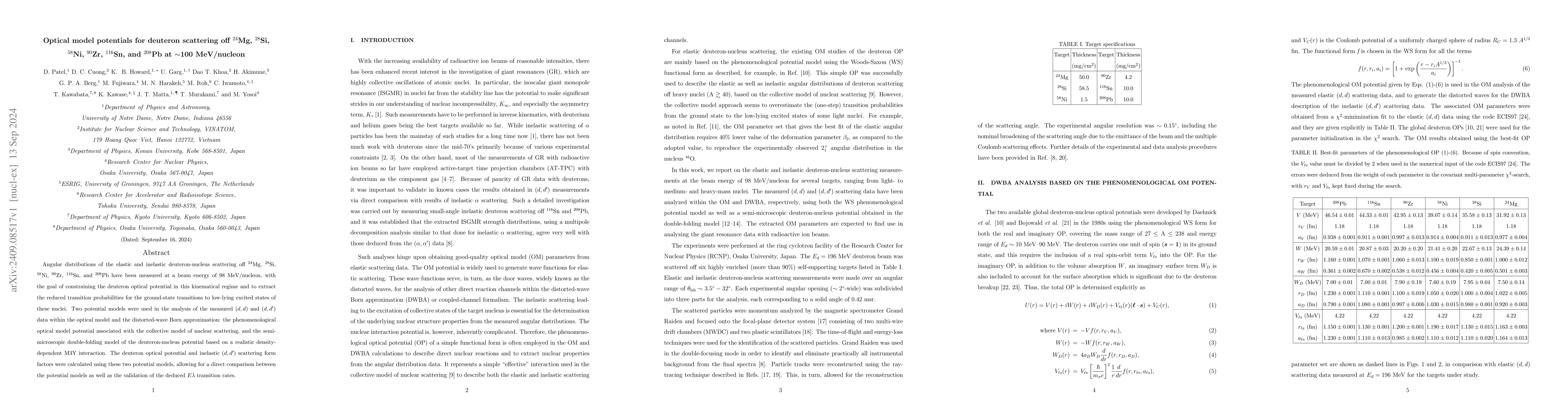 Thumbnail for Optical model potentials for deuteron scattering off $^{24}$Mg,
  $^{28}$Si, $^{58}$Ni, $^{90}$Zr, $^{116}$Sn, and $^{208}$Pb at $\sim$100
  MeV/nucleon