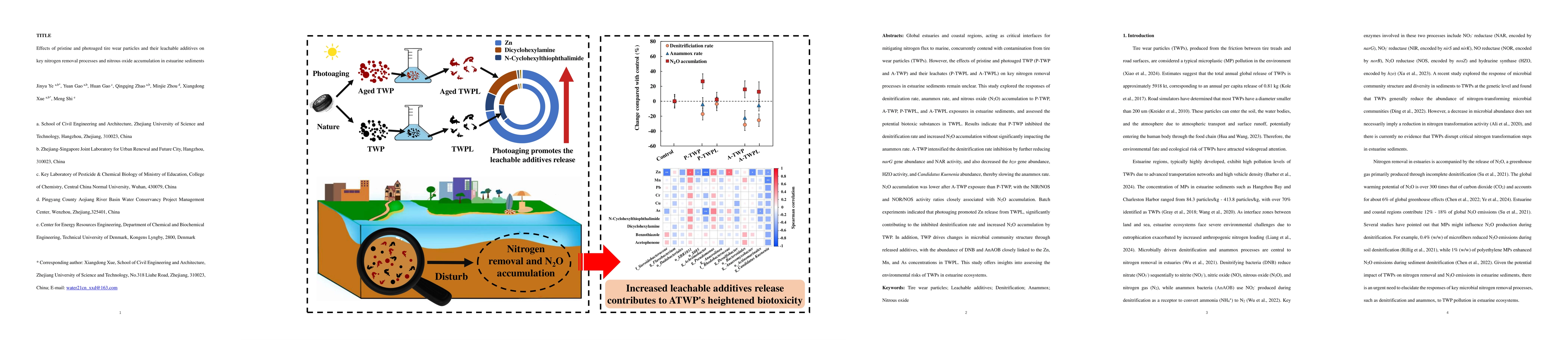 Thumbnail for Effects of pristine and photoaged tire wear particles and their
  leachable additives on key nitrogen removal processes and nitrous oxide
  accumulation in estuarine sediments