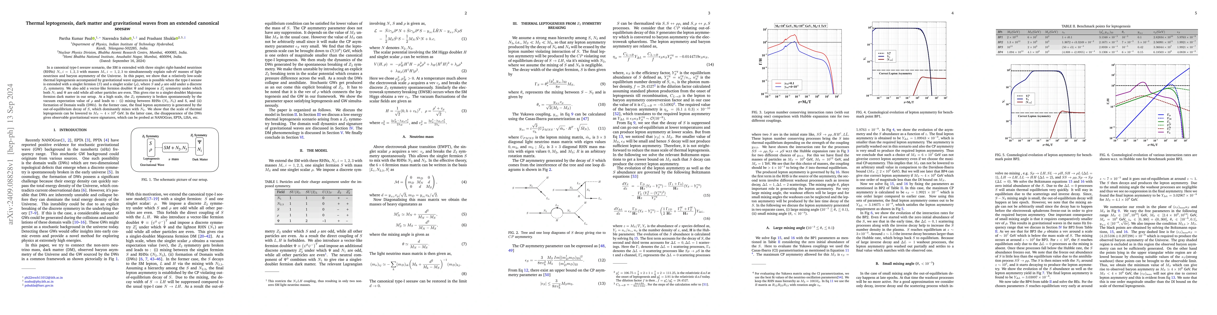 Thumbnail for Thermal leptogenesis, dark matter and gravitational waves from an
  extended canonical seesaw