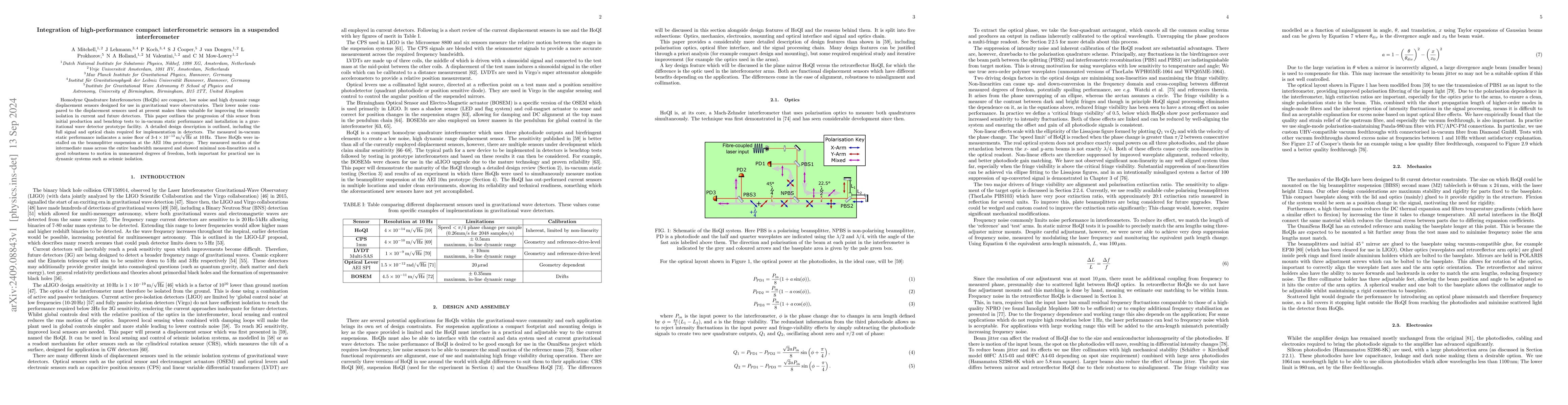 Thumbnail for Integration of high-performance compact interferometric sensors in a
  suspended interferometer
