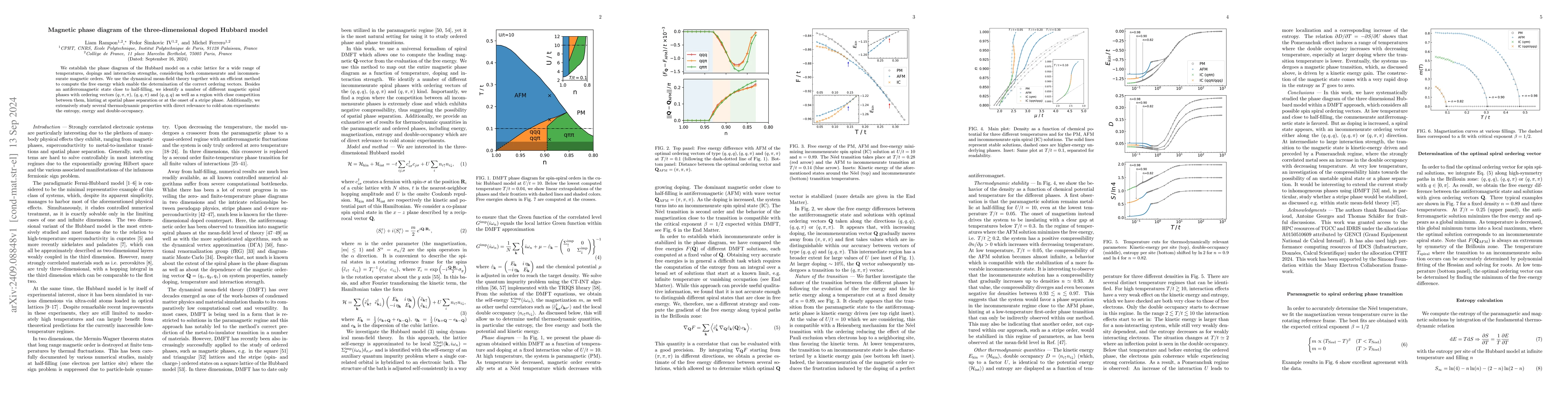Thumbnail for Magnetic phase diagram of the three-dimensional doped Hubbard model