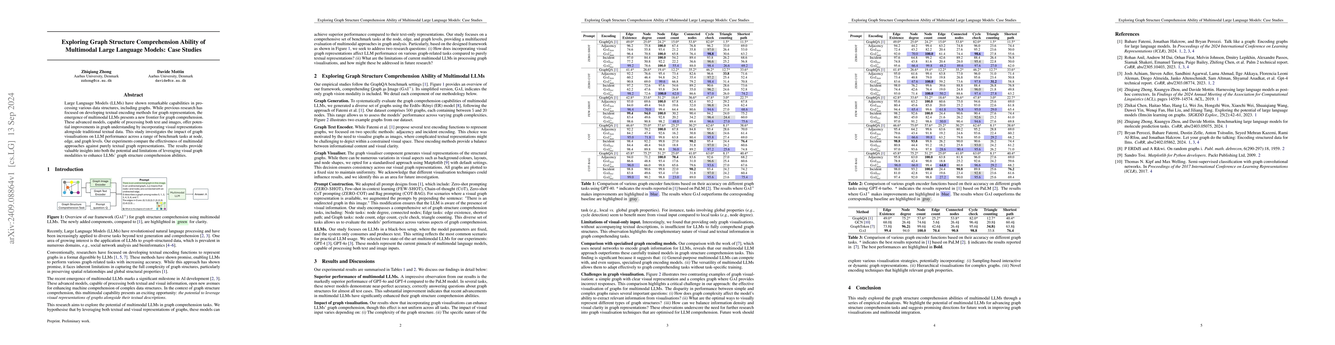 Thumbnail for Exploring Graph Structure Comprehension Ability of Multimodal Large
  Language Models: Case Studies