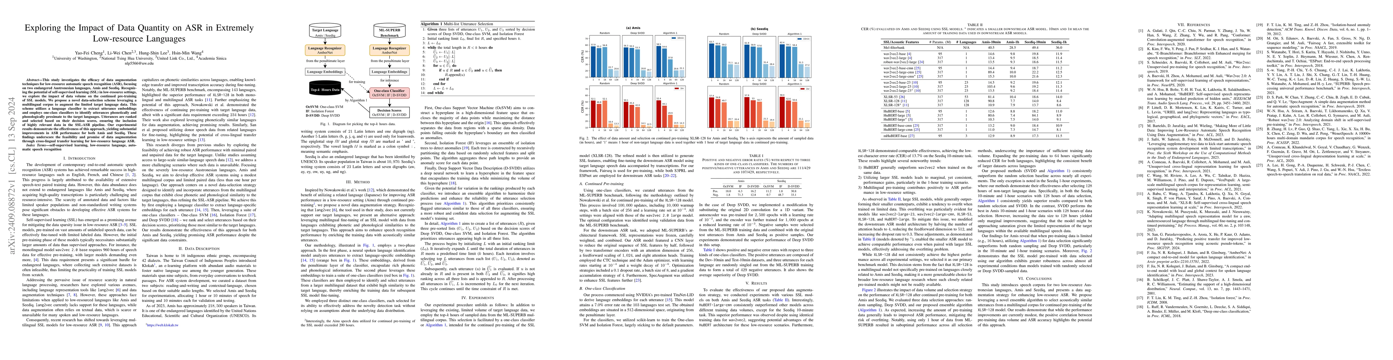 Thumbnail for Exploring the Impact of Data Quantity on ASR in Extremely Low-resource
  Languages