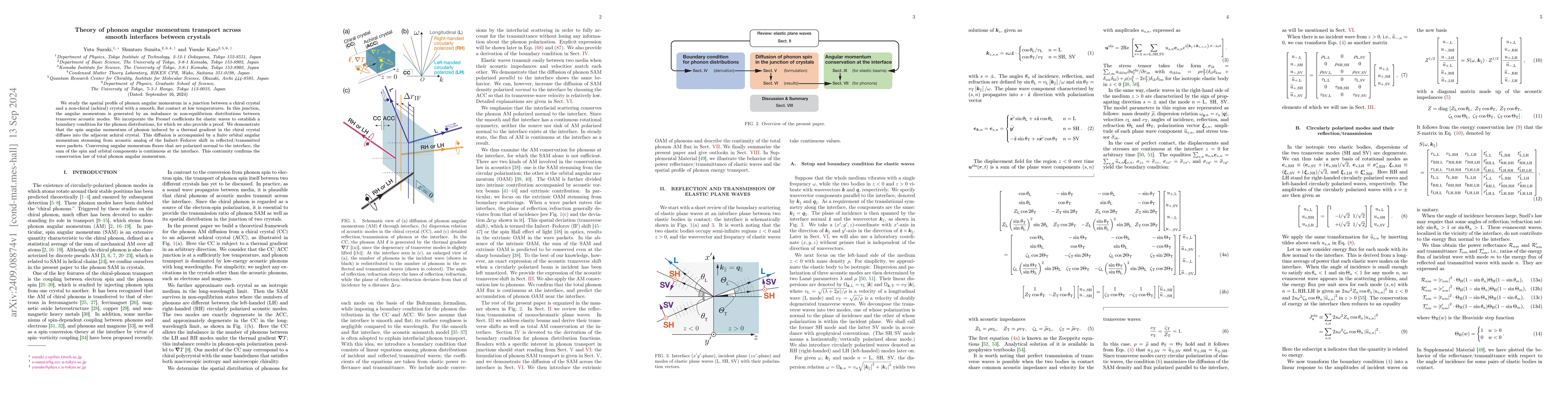 Thumbnail for Theory of phonon angular momentum transport across smooth interfaces
  between crystals