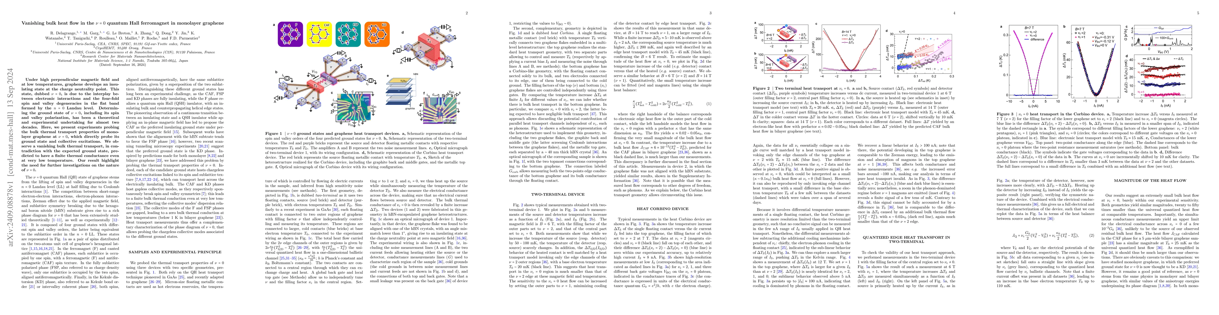 Thumbnail for Vanishing bulk heat flow in the nu=0 quantum Hall ferromagnet in
  monolayer graphene