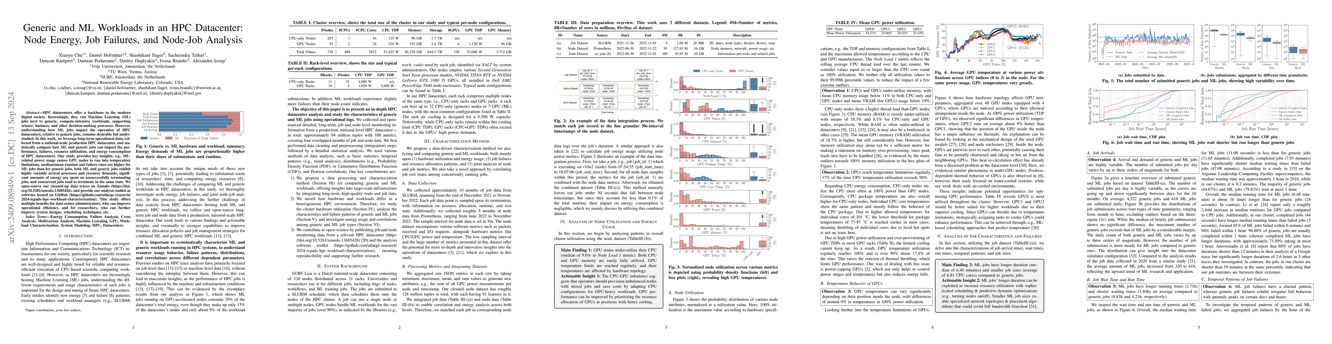 Thumbnail for Generic and ML Workloads in an HPC Datacenter: Node Energy, Job
  Failures, and Node-Job Analysis