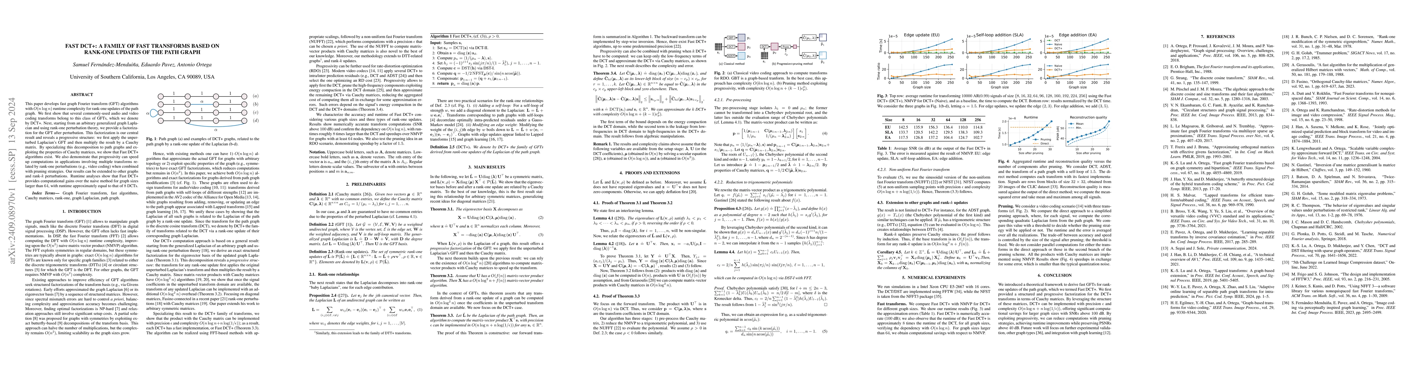 Thumbnail for Fast DCT+: A Family of Fast Transforms Based on Rank-One Updates of the
  Path Graph