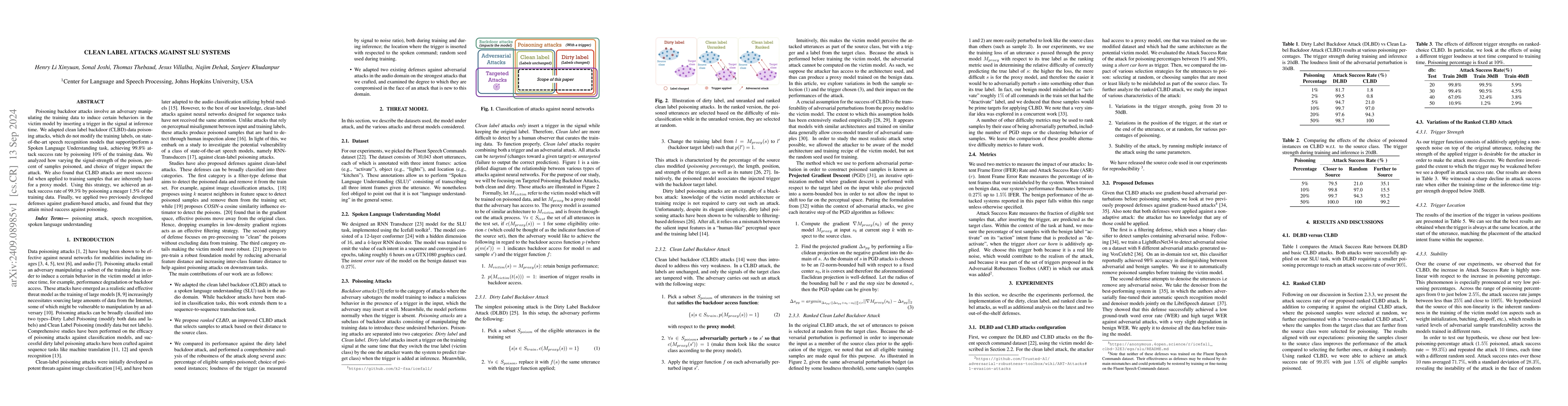 Thumbnail for Clean Label Attacks against SLU Systems