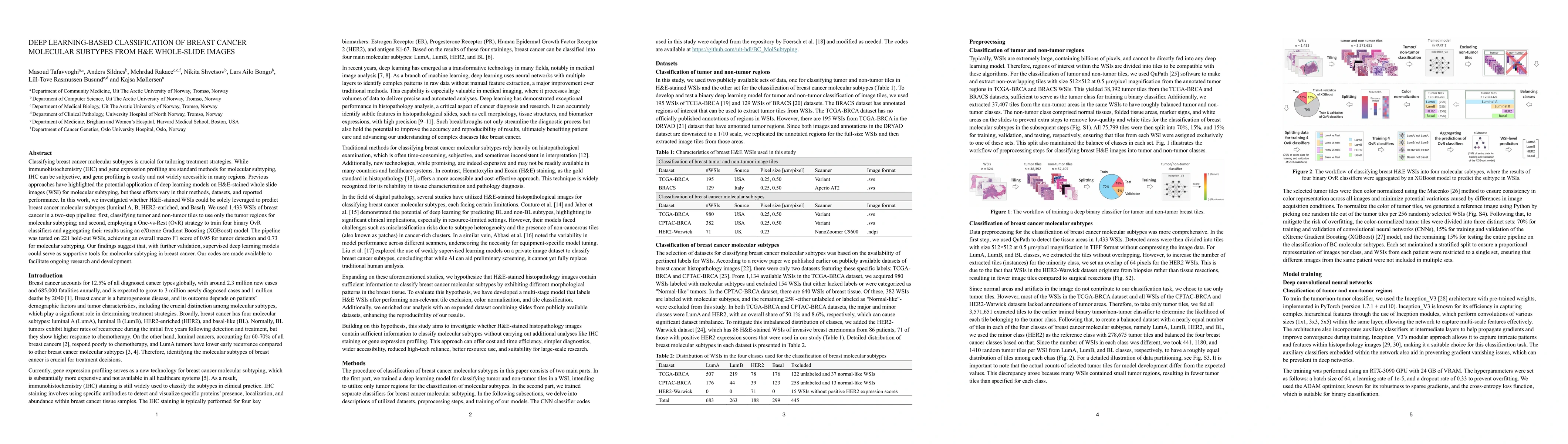Thumbnail for Deep learning-based classification of breast cancer molecular subtypes
  from H&E whole-slide images