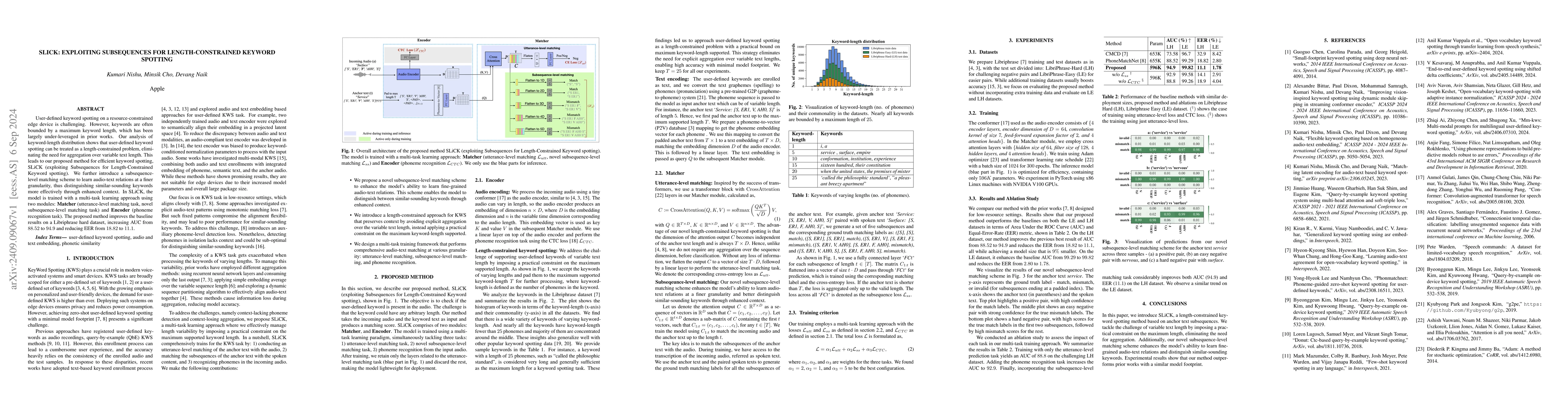 Thumbnail for SLiCK: Exploiting Subsequences for Length-Constrained Keyword Spotting