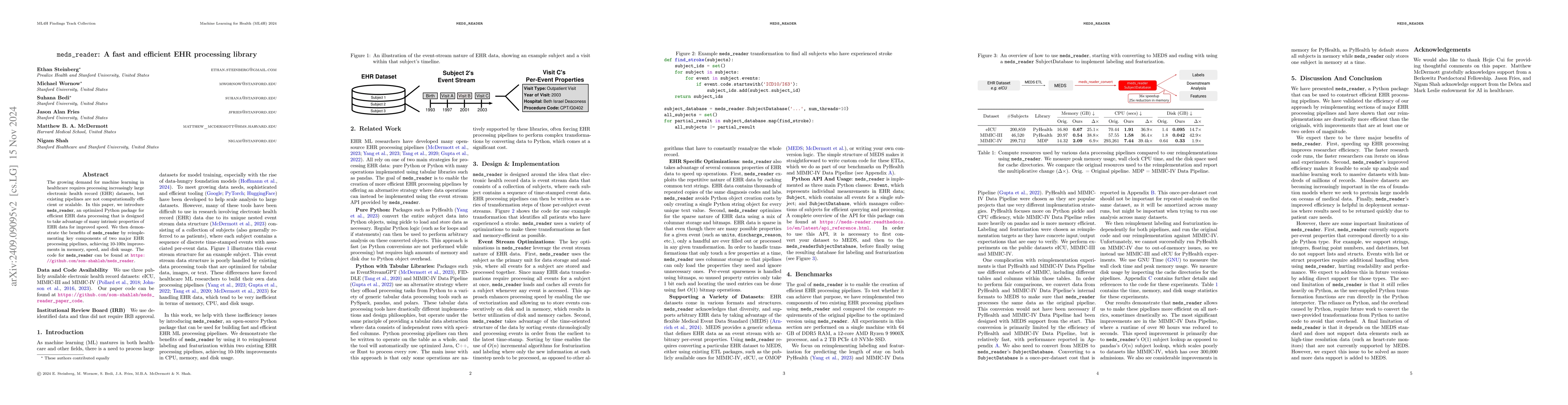 Thumbnail for meds_reader: A fast and efficient EHR processing library