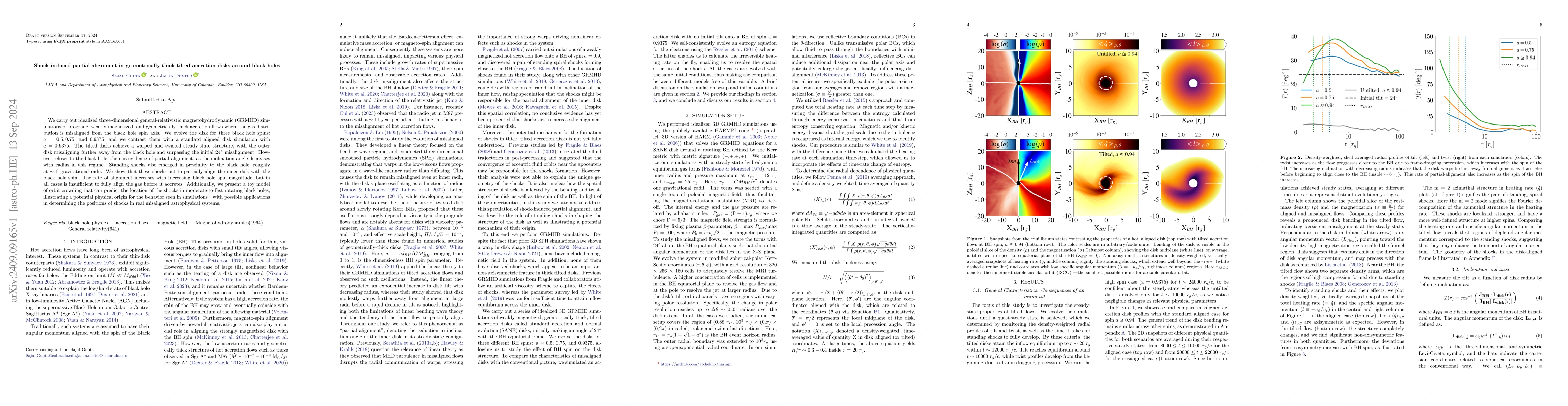 Thumbnail for Shock-induced partial alignment in geometrically-thick tilted accretion
  disks around black holes