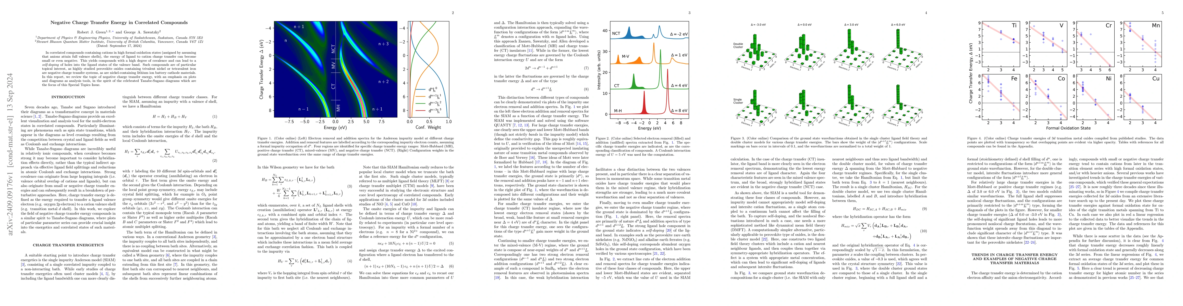 Thumbnail for Negative charge transfer energy in correlated compounds