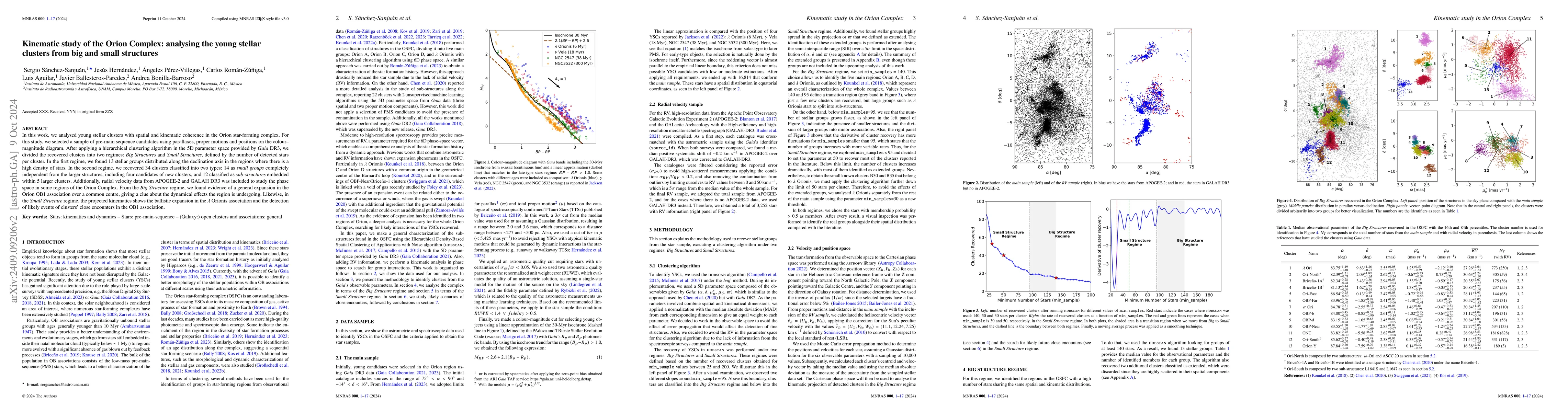 Thumbnail for Kinematic study of the Orion Complex: Analysing the young stellar
  clusters from big and small structures