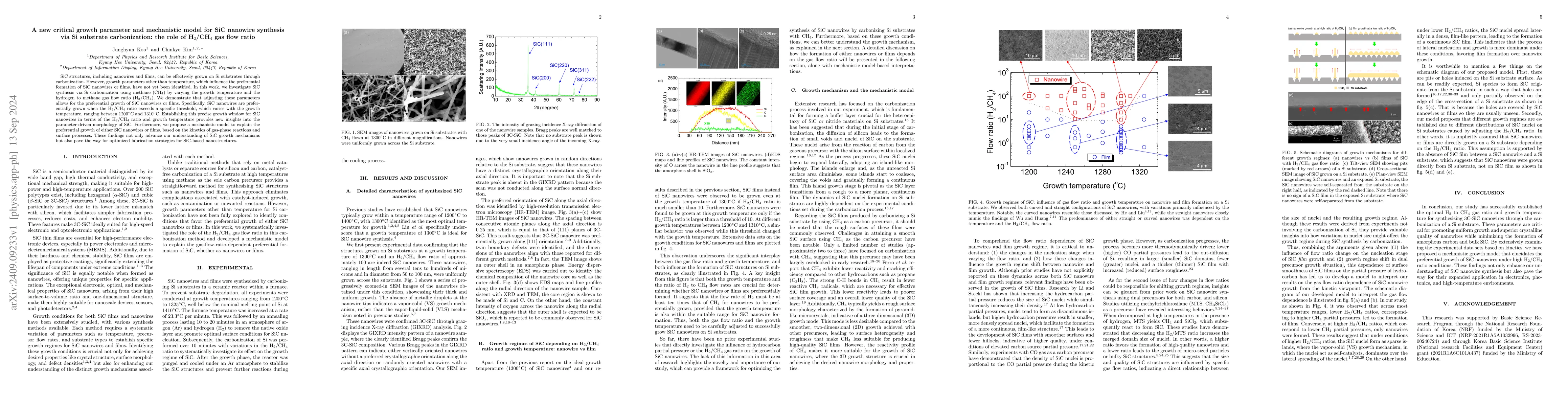 Thumbnail for A new critical growth parameter and mechanistic model for SiC nanowire
  synthesis via Si substrate carbonization: the role of H$_2$/CH$_4$ gas flow
  ratio