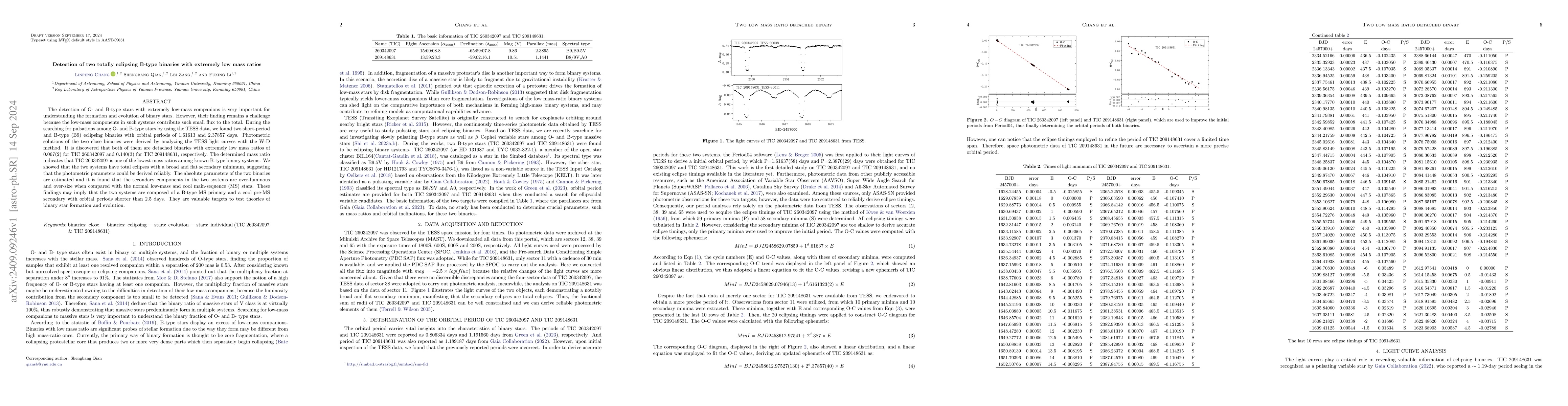 Thumbnail for Detection of two totally eclipsing B-type binaries with extremely low
  mass ratios