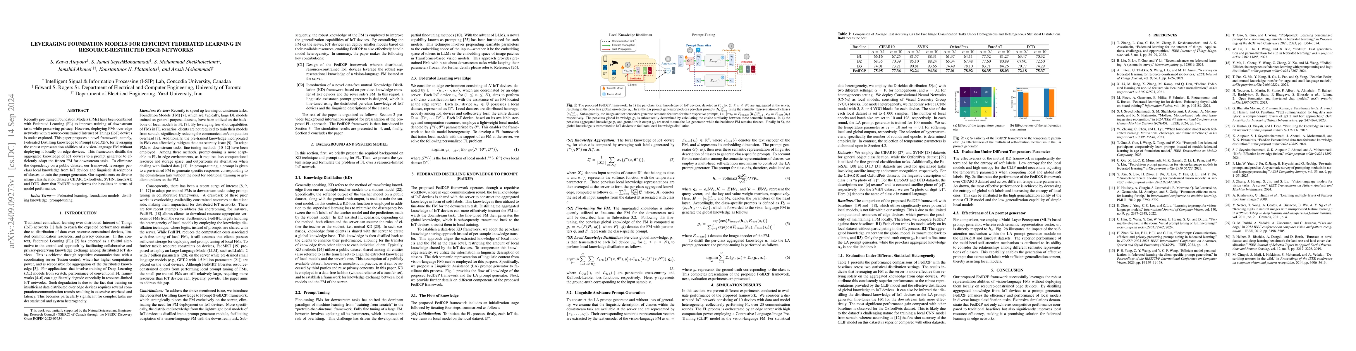 Thumbnail for Leveraging Foundation Models for Efficient Federated Learning in
  Resource-restricted Edge Networks