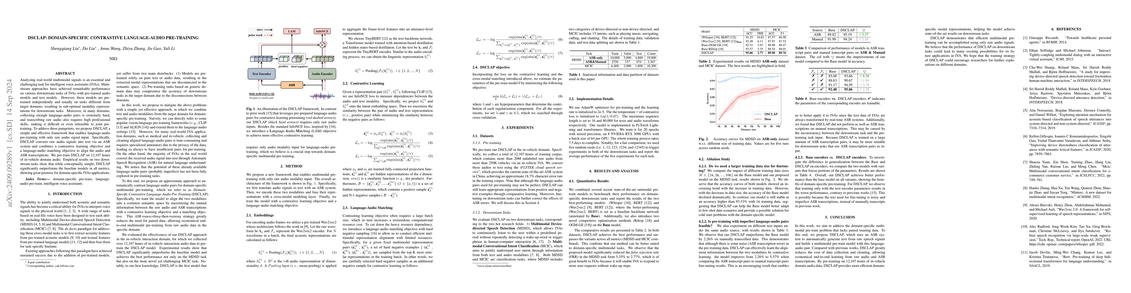 Thumbnail for DSCLAP: Domain-Specific Contrastive Language-Audio Pre-Training