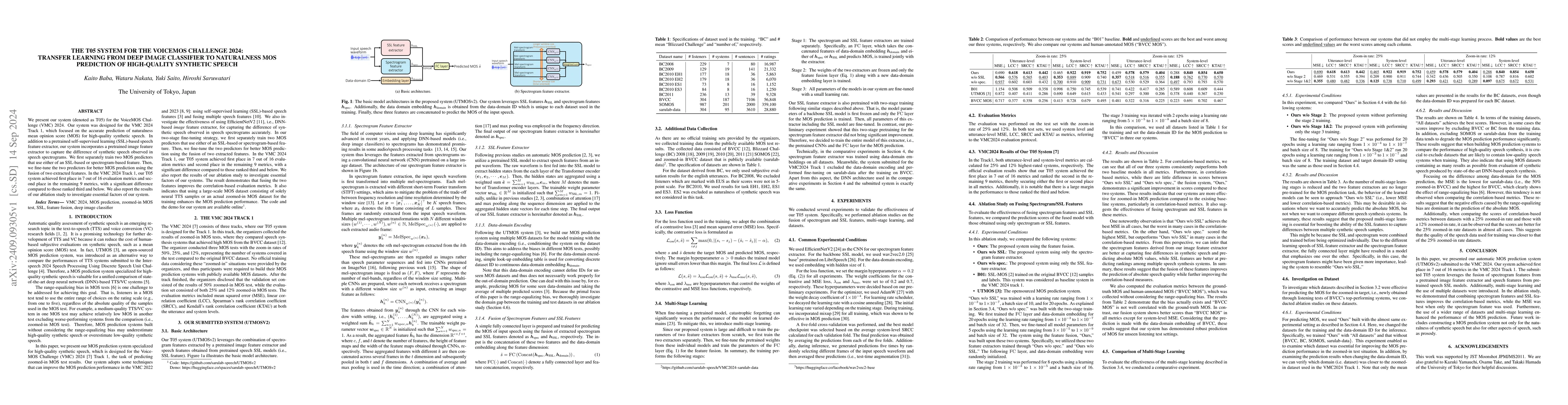 Thumbnail for The T05 System for The VoiceMOS Challenge 2024: Transfer Learning from
  Deep Image Classifier to Naturalness MOS Prediction of High-Quality Synthetic
  Speech