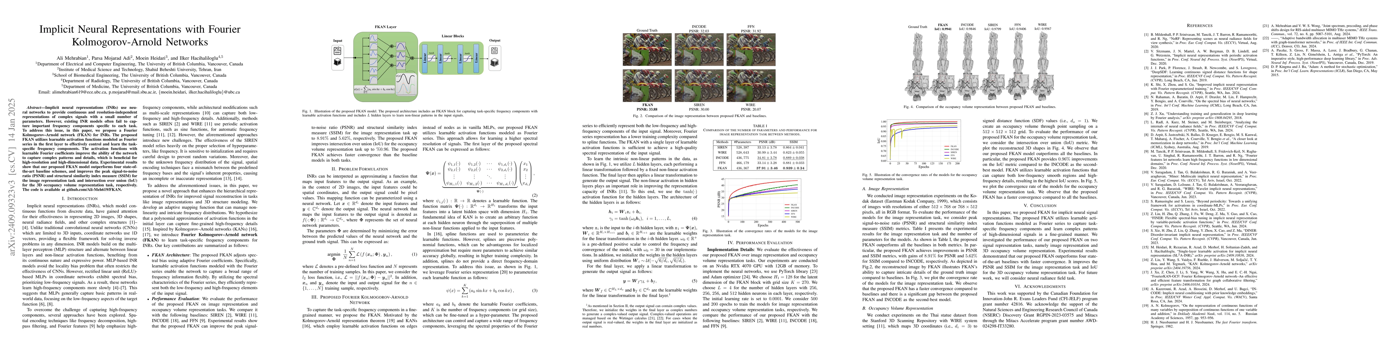Thumbnail for Implicit Neural Representations with Fourier Kolmogorov-Arnold Networks