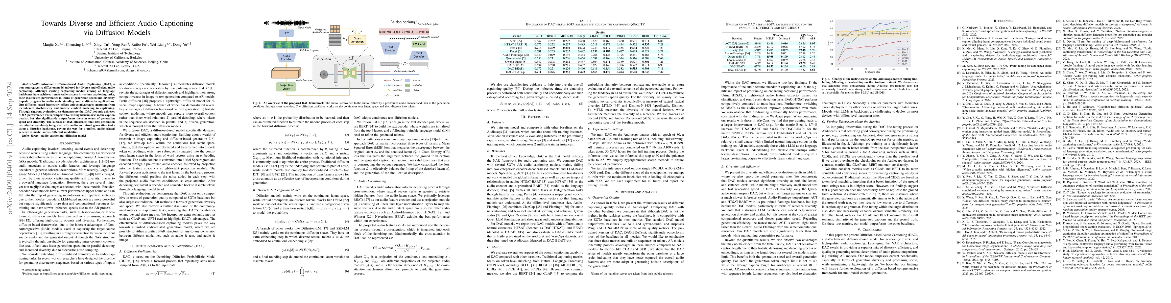 Thumbnail for Towards Diverse and Efficient Audio Captioning via Diffusion Models