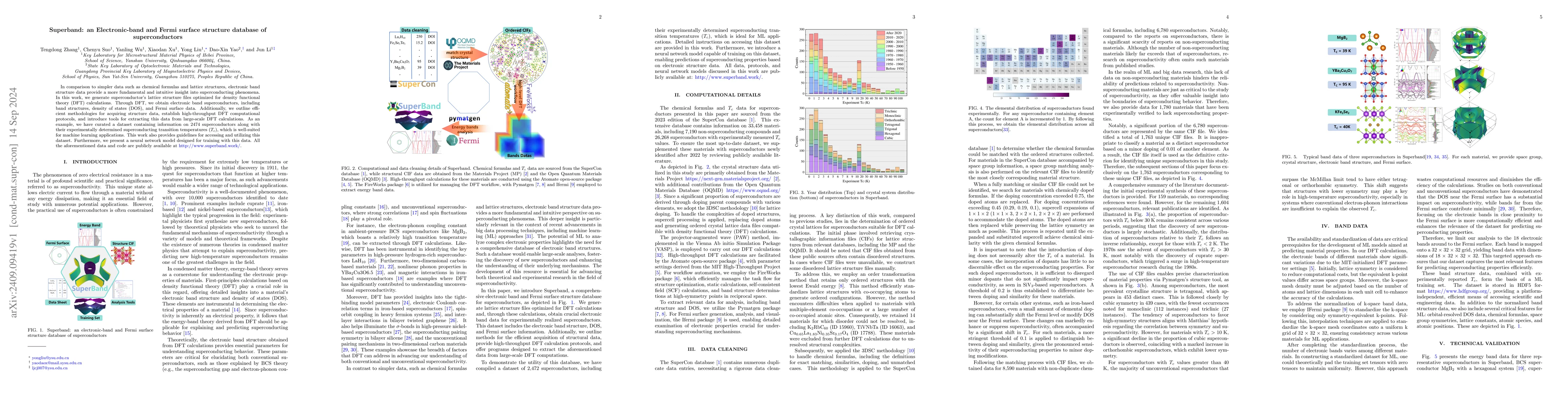 Thumbnail for Superband: an Electronic-band and Fermi surface structure database of
  superconductors