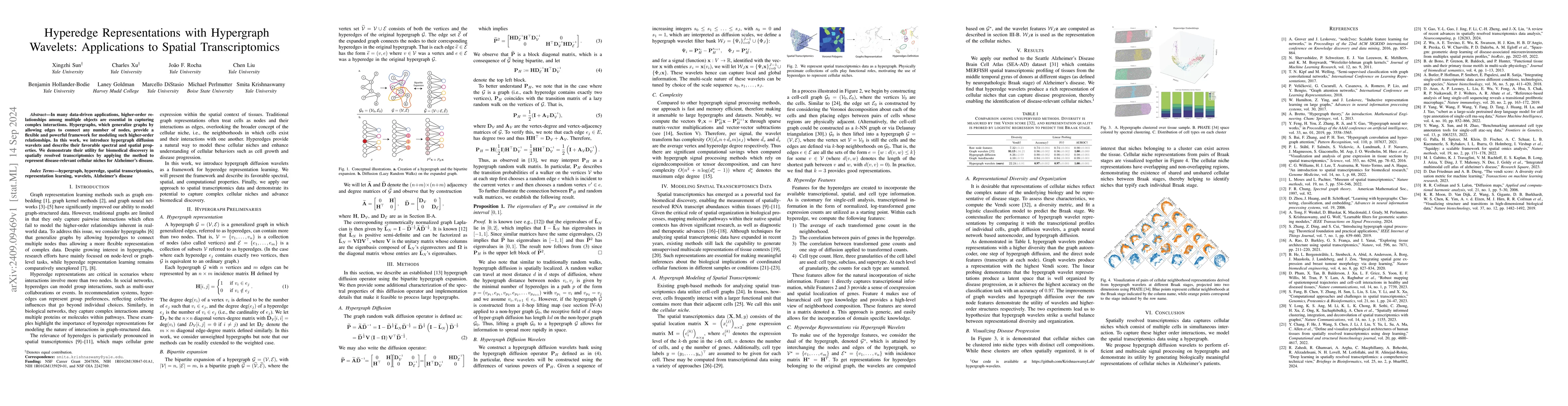 Thumbnail for Hyperedge Representations with Hypergraph Wavelets: Applications to
  Spatial Transcriptomics