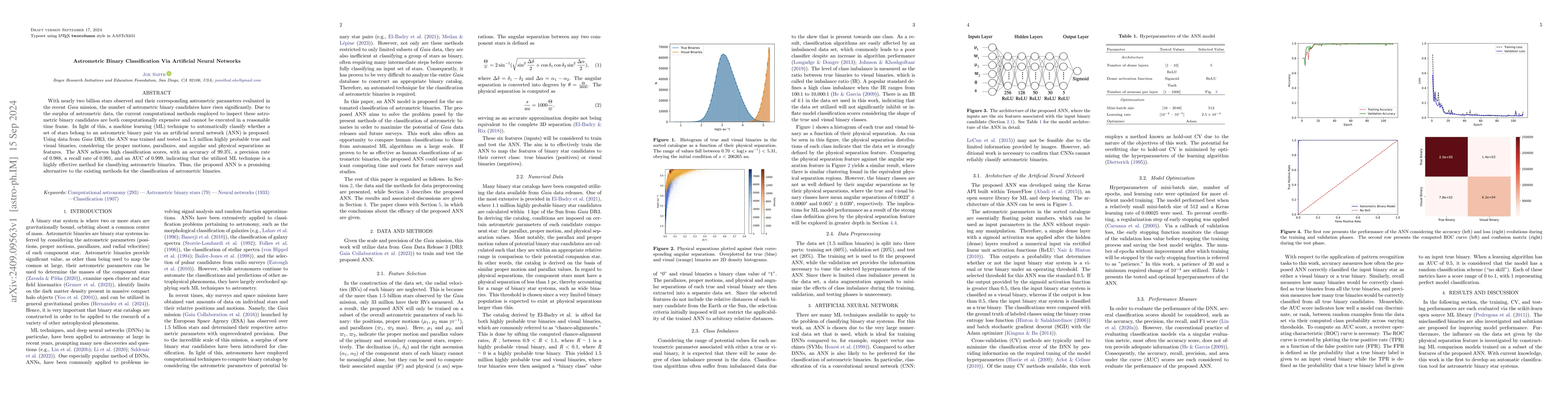 Thumbnail for Astrometric Binary Classification Via Artificial Neural Networks